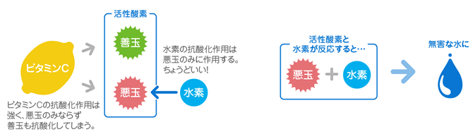 水素風呂の効果